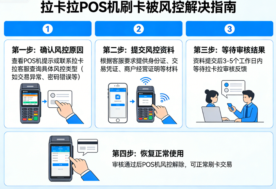 拉卡拉POS机刷卡被风控了怎么办？